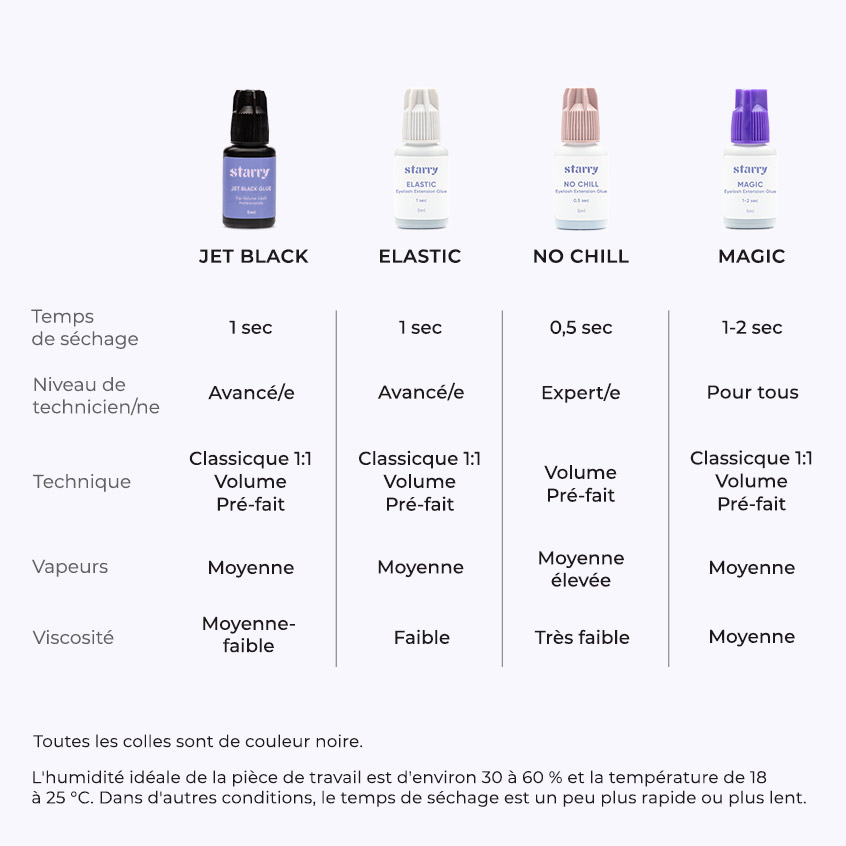 La meilleure colle à cils pour les extensions de cils